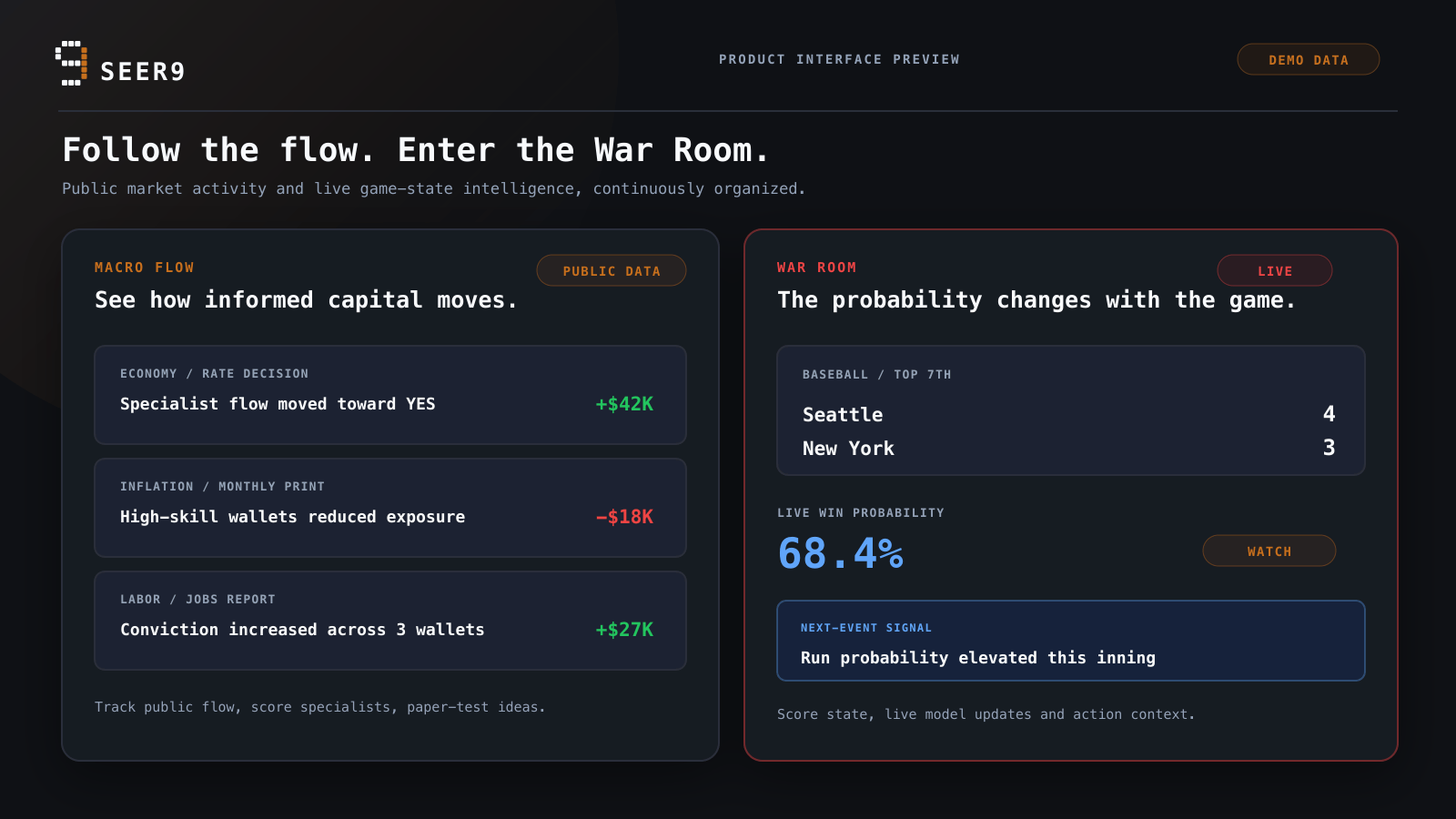 Seer9 Macro Flow and live War Room product interface