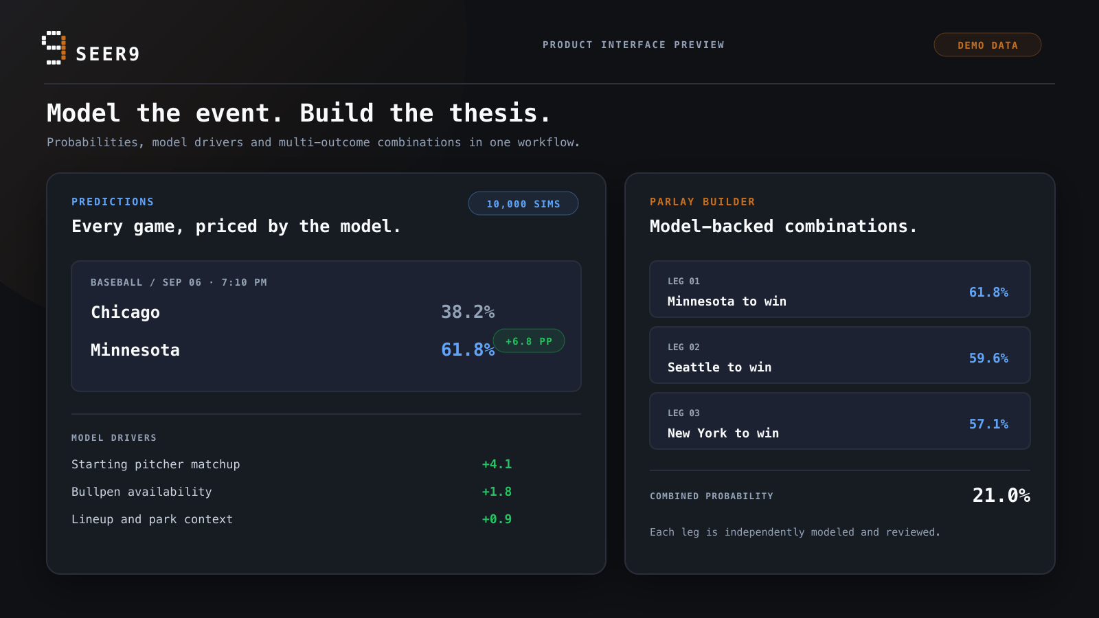 Seer9 Predictions and Parlay Builder product interface