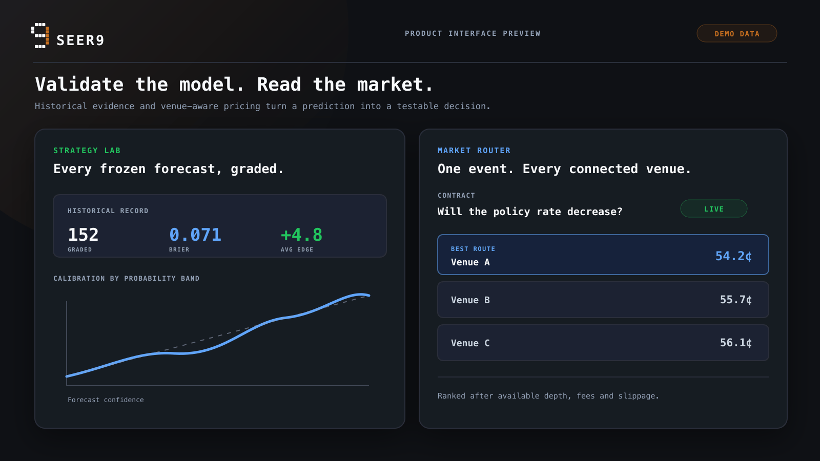 Seer9 Strategy Lab and Market Router product interface